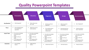 Five step process chart with titled segments in shades of purple, showing stages and supporting information.