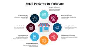 Retail store icon surrounded by circular icons representing customer loyalty, inventory management, and more.