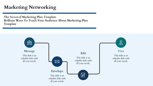 Marketing networking process with icons for message, envelope, edit, and user connected by a line on a light blue background.