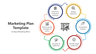 Six-step marketing plan template arranged in a circular layout with icons and descriptions for each step.