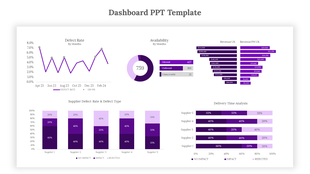 Dashboard PPT slide showcasing defect rates, supplier analysis, revenue breakdown, and delivery time analysis with charts.