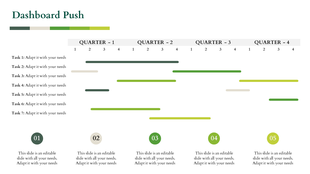 Quarterly dashboard timeline with horizontal color-coded bars representing seven tasks across four quarters.