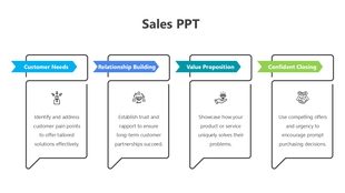 Sales slide highlighting four key steps, colorful headers, minimalistic icons, and well-structured text holders for clarity.
