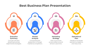 A business plan slide featuring four sections from Executive Summary to Operational Plan, each with an icon and description.