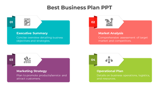 Business presentation template with labeled sections for planning stages, including titles, icons, and text descriptions.