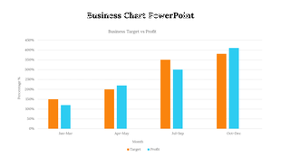Bar chart comparing business targets and profits across quarters, with orange and blue bars labeled by month.