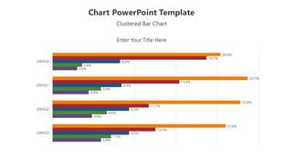 Clustered bar chart comparing data across quarters with horizontal bars in various colors.
