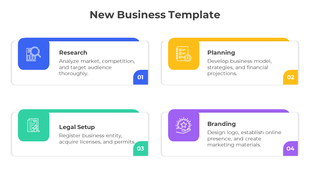 Business template graphic with four steps research, planning, legal Setup, and branding, displayed in labeled boxes.