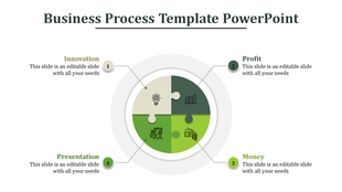 Circular layout with a four piece puzzle design in green tones, surrounded by numbered labels and descriptions.