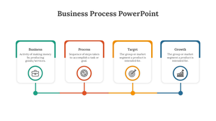 Business process slide showcasing circular icons paired with descriptions in green, orange, yellow, and blue segments.