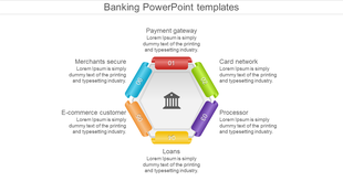 Circular flow diagram slide illustrating banking concepts from Payment gateway to Merchant secure with placeholder text.