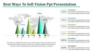 Vision PPT slide with a bar graph showing data from 2014 to 2019, with percentages for each year and corresponding headings.