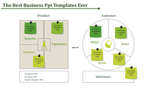Green themed slide showing product analysis in square format and customer needs in circular format with sticky notes.
