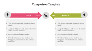 Comparison template showing a male-to-female ratio with percentages and text sections under each gender.