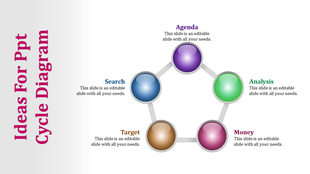 Business cycle diagram with five 3D spheres connected in a pentagon, labeled agenda, analysis, money, target, and search.