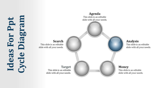 A circular cycle diagram slide with interconnected spheres representing Agenda, Search, Target, Money, and Analysis.