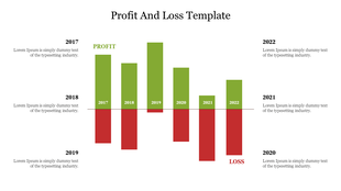 Profit and loss chart showing six vertical green and red bars, with labeled years from 2017 to 2022, on a white background.