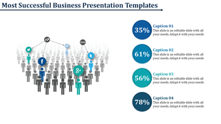 Business slide featuring social media icons connected to a crowd of people graphic and four percentage captions on the right.