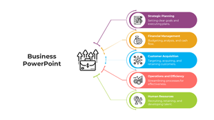 Business PPT slide with sections from strategic planning to human resources with icons.