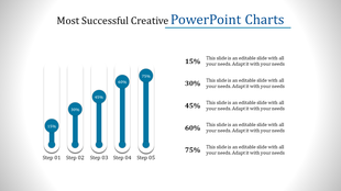 Chart with five blue vertical bars showing percentages, paired with captions, on a white background.