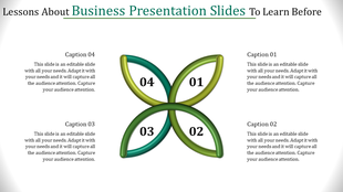 A green, interlinked four leaf shape with numbered sections and captions around it on a white background.