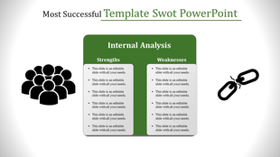 SWOT analysis slide showing internal analysis with two columns strengths on the left and weaknesses on the right.