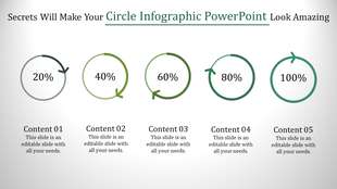 Circle infographic with five progress rings in green shades, displaying percentages and content descriptions.