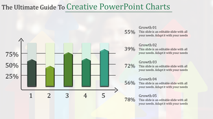 Chart with five vertical green bars showing growth percentages, labeled 1 to 5 with descriptions on the right.