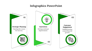 Infographic PowerPoint slide showing three steps strategic planning, innovation, and customer engagement with green icons.