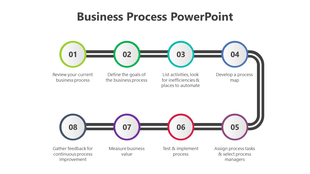 Horizontal flowchart with eight circular steps, each numbered and color coded, describing stages of a business process.