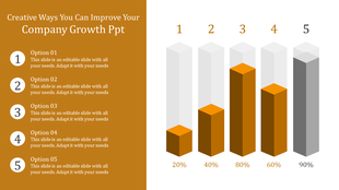 Five vertical bars in gold and gray tones with percentages and a sidebar features numbered options with circular icons.