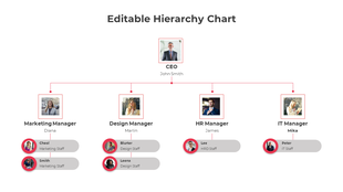 Hierarchy chart slide showing CEO and department managers with staff under each.