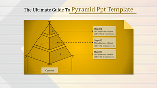 A diagram of a pyramid slide with three levels, each corresponding to a different step in a process, with text sections.