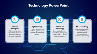Technology slide featuring Artificial Intelligence, Cybersecurity, Blockchain Technology, and 5G Connectivity with text.
