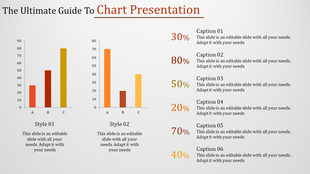 Two vertical bar charts with three columns each, alongside captions with percentages in varying shades of orange.