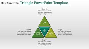 A triangular layout divided into four green sections with icons and captions for steps surrounding the shape.