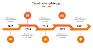 Orange zigzag timeline slide showing milestones from 2017 to 2021 with accompanying icons for each year.