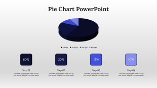 A 3D pie chart with sections labeled 60%, 30%, 15%, and 10%, paired with captions for four steps.