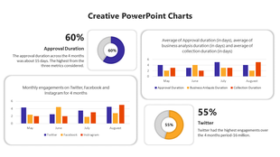 Creative charts showing a circular 60% approval metric, bar graphs, and a 55% Twitter engagement donut chart.