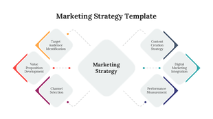 Marketing strategy diagram with six key components such as performance measurement and digital marketing integration.