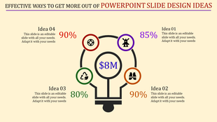 Lightbulb shaped diagram with four icons and percentages, surrounded by four labeled ideas, on beige background.