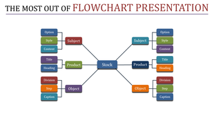 Organized flowchart with blue stock node branching into categories, featuring multicolored boxes for various subcategories.