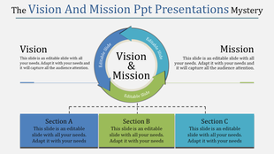 Vision and Mission PowerPoint slide with sections A, B, and C featuring a circular design with placeholder text.