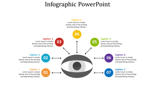Infographic PowerPoint slide with a central eye illustration and seven numbered captions in a circular layout.