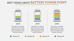Three battery graphics labeled 2018, 2019, and 2020 with color coded sections for levels and descriptions below.