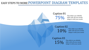 Illustration of an iceberg partially submerged, with three captions displaying percentages and descriptive text.