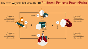 Flowchart style infographic showing four steps of a process with creative icons and arrows on an orange backdrop.