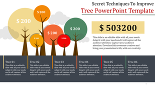 Colorful tree illustrations with dollar amounts, a large yellow box and six text sections below on a dark background.