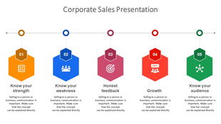Corporate sales presentation slide featuring five steps with colorful icons and captions.