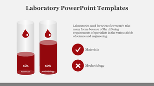 Laboratory slide featuring two red liquid filled test tubes with percentage labels, and tick and cross icons on the right.